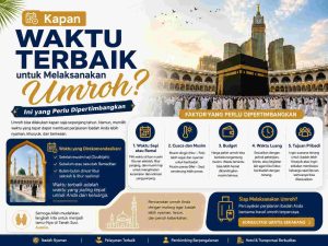 Kapan Waktu Terbaik untuk Melaksanakan Umroh