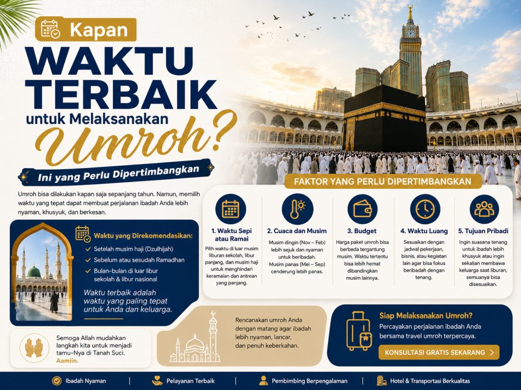 Kapan Waktu Terbaik untuk Melaksanakan Umroh