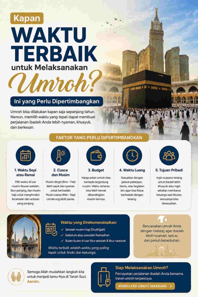 Kapan Waktu Terbaik untuk Melaksanakan Umroh Ini yang Perlu Dipertimbangkan
