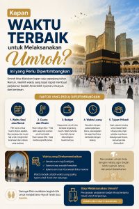 Kapan Waktu Terbaik untuk Umroh